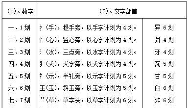 姓名三才五格配置吉凶表,帮忙翻译下姓名五格分析图1