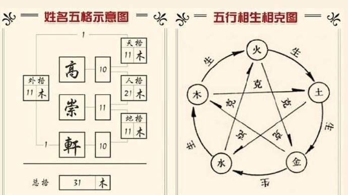 金水木三才配置图片