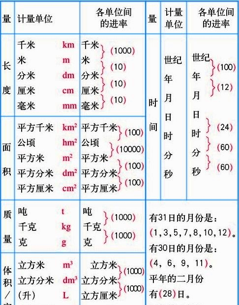 单位转换表汇总,单位换算公式表图5