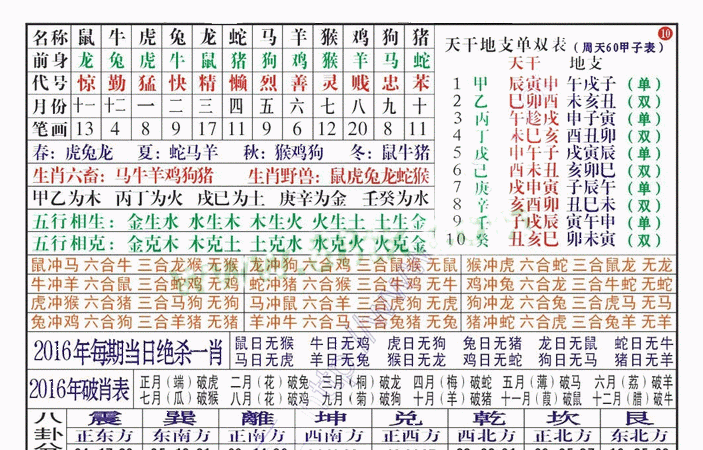 免费测八字 生辰八字测算,麻烦帮忙测算生辰八字图4