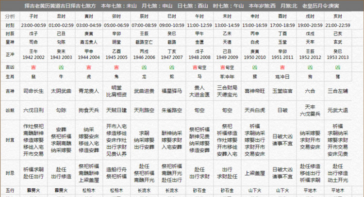 农历正月初二是什么星座的
,农历正月初2生日的是什么星座图1