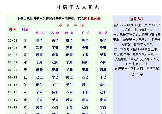 生辰八字测五行缺什么免费,生辰八字五行查询 怎样查生辰八字五行缺什么图2