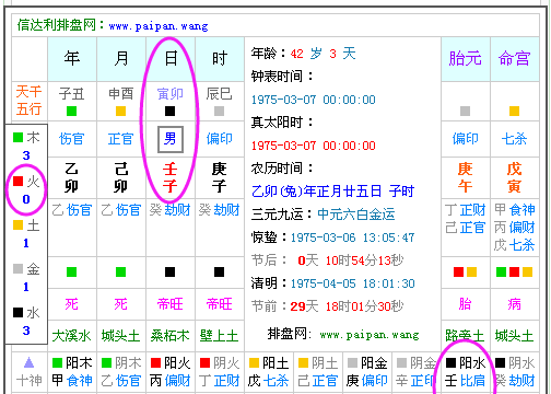 生辰八字测五行缺什么免费,生辰八字五行查询 怎样查生辰八字五行缺什么图4