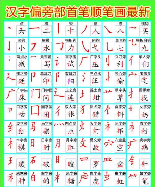 口字旁的字有哪些字,口字旁有哪些图4