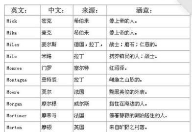 外国洋气名字大全,请帮我起几个外国人的名字男要好听图2