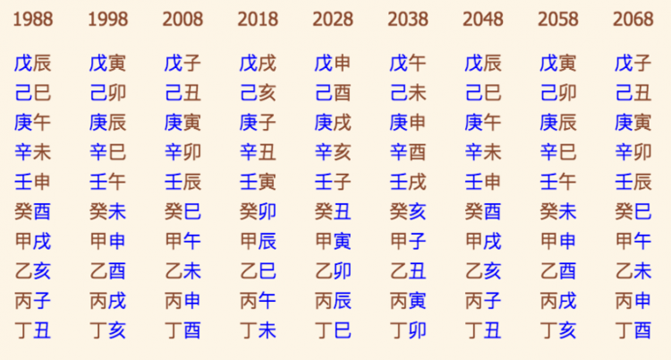 周易取名网生辰八字免费,周易免费生辰八字测名起名五格打分图3