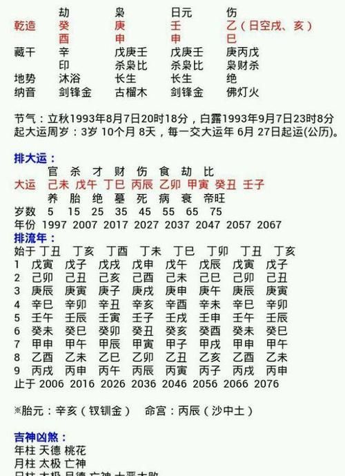 周易八字姓名免费测试打分,周易免费八字名字测分图2