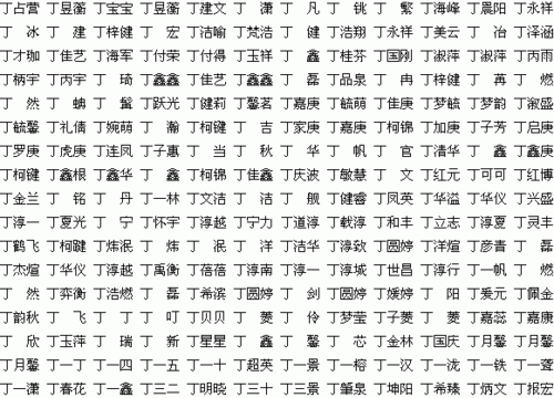 姓周的名字,姓周图6