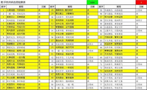 测吉凶号码查询号,手机号码测吉凶图1