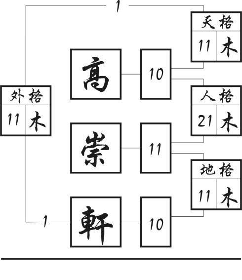 姓名三才五格怎么算,取名怎样测姓名的三才五格图2