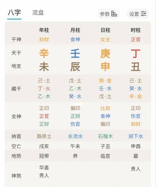 八字在线算命免费排盘,免费八字排盘详解图4