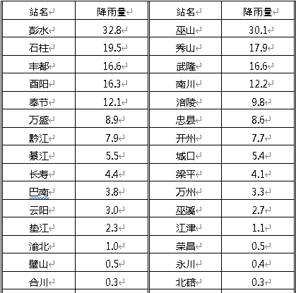 2020年2月14日到今天多少天了
,2月4到月2多少天图3