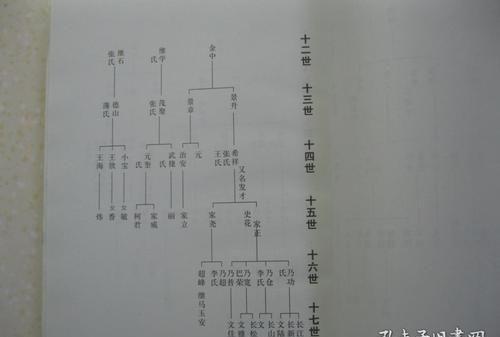 刘氏族谱字辈排行,刘氏家谱全部的字辈有哪些图3