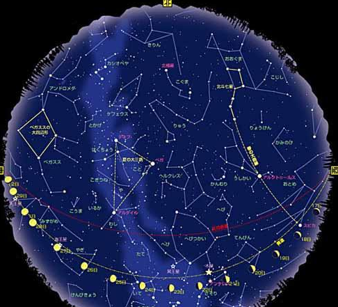 八大行星与十二星座的关系
,请把各个星座对应的行星告诉我图1