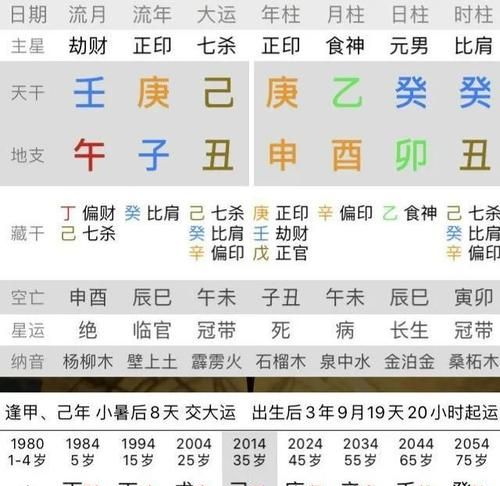 62年农历八月十四女命运如何
,属兔63年阴历8月4生女性本命年运程图1