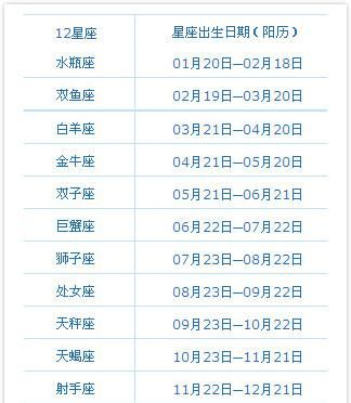 6月20日阴历是什么星座
,阴历六月二十是什么星座图2