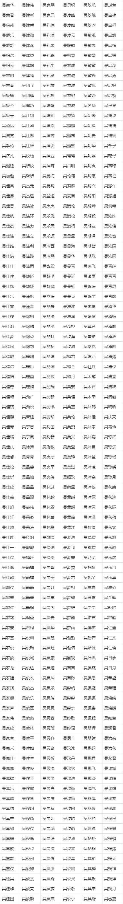 吴姓女孩气质名字,吴姓女孩取名字大全图2