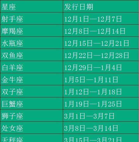 1月26日是什么星座图片