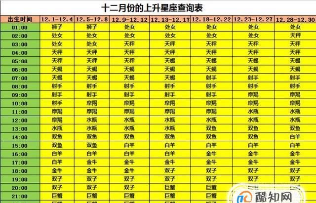 2001年1月28号是什么星座
,阴历月28日那么阳历是几月几日图4