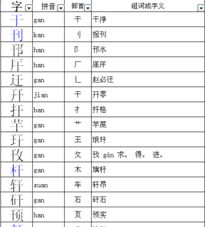 贝的部首是什么偏旁,贝字是什么结构图1