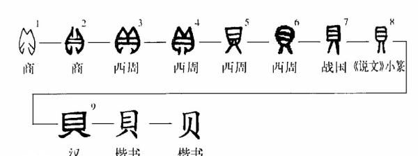 贝的部首是什么偏旁,贝字是什么结构图4