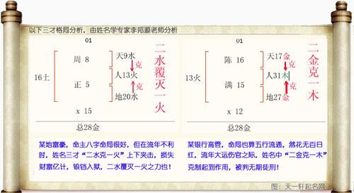 姓名测运势准吗, 网上姓名测试准图4