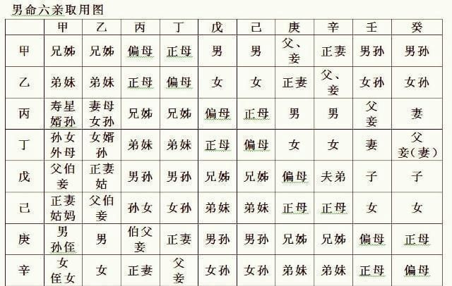 免费八字合婚生辰八字合婚,免费生辰八字合婚给分图1