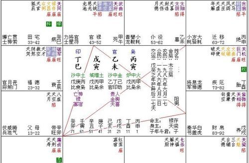 免费超准紫微斗数算命,请帮忙用紫微斗数免费算命 农历62年正月26卯时图4