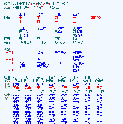 生辰八字五行查询,生辰八字五行查询..详细点的图1