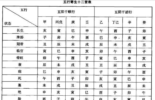 生辰八字五行查询,生辰八字五行查询..详细点的图3