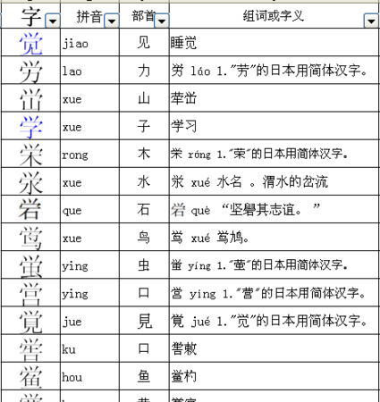 劝的部首是啥,劝的偏旁部首是什么图2