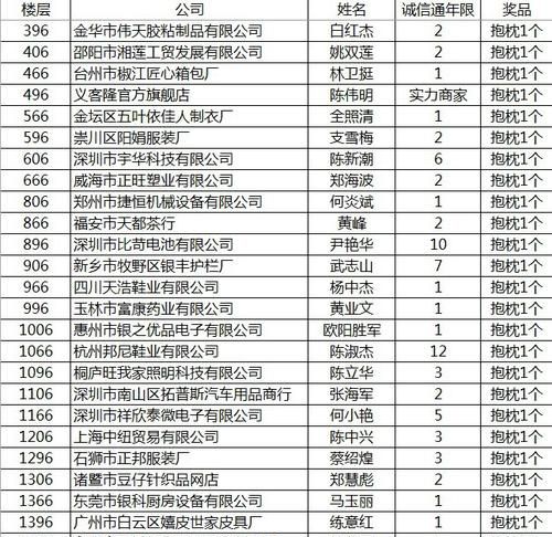 姓名评分网站哪个好,孩子起名打分哪个网站比较好图1