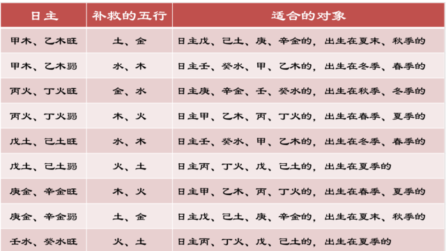 2018年是土命还是木命
,是什么命图1