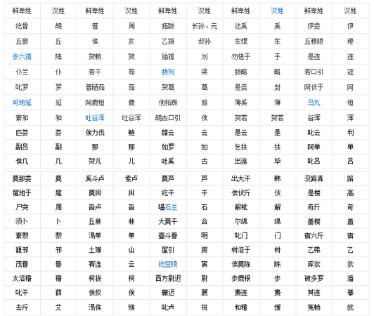 复姓好听的名字女古风,各种复姓的好听名字图3