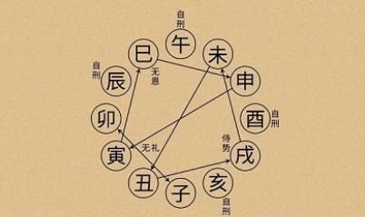 免费四柱八字排盘详解,免费四柱八字排盘图1