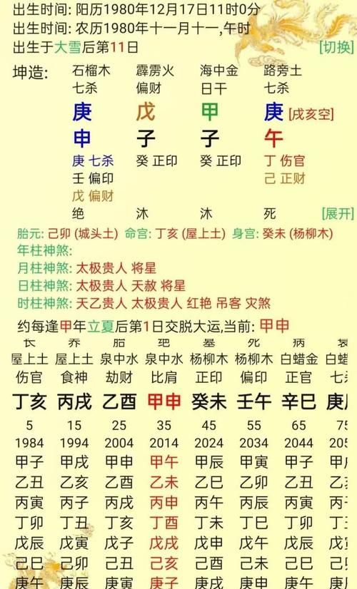 免费四柱八字排盘详解,免费四柱八字排盘图2