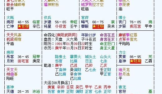 免费四柱八字排盘详解,免费四柱八字排盘图3