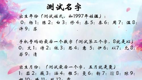 5721免费测名字,测名字叫张华用周易 9870525图2