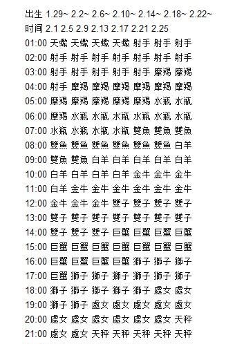 双鱼座上升星座时间对照表
,双鱼座上升星座图2