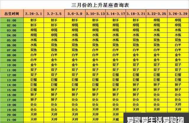 双鱼座上升星座时间对照表
,双鱼座上升星座图4