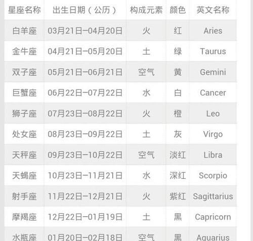 92年农历2月14日是什么星座
,农历2月4日是什么星座图4