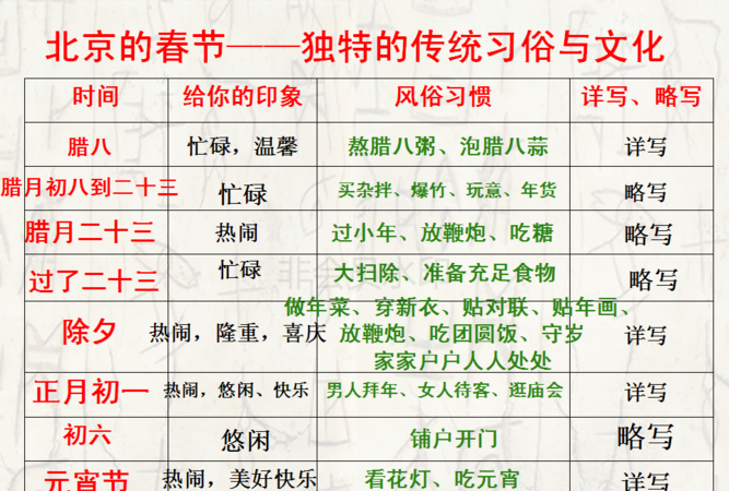 1966年6月7日是什么星座
,出生是什么星座图3