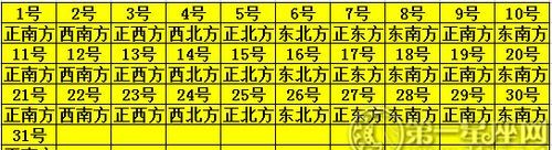 2022年属蛇打麻将方位
，2022年水律蛇养殖前景？图2