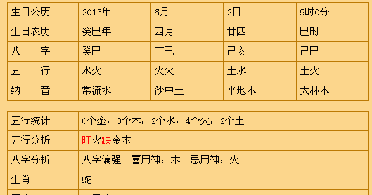 93年3月初6出生是什么命
，1993年惊蛰出生的女人是什么命格？图1