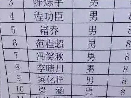 好听的房间名字大全，酷家乐房间名字不显示怎么办？图8