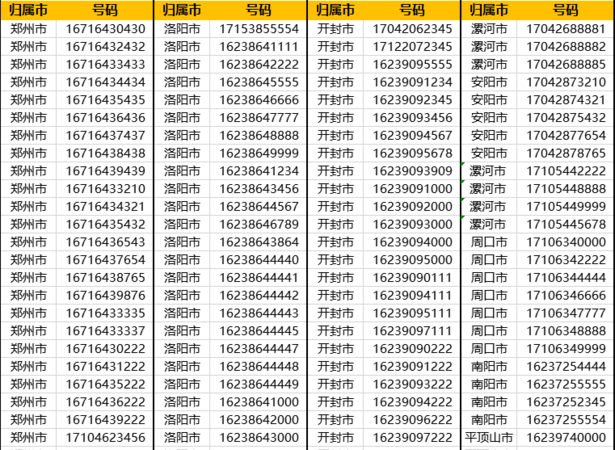 吉祥手机号码查询，手机吉祥号码尾数6666 7777 8888 9999哪个最贵？图2