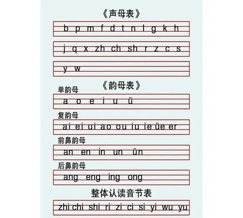 原的拼音，原来的原的拼音？图2