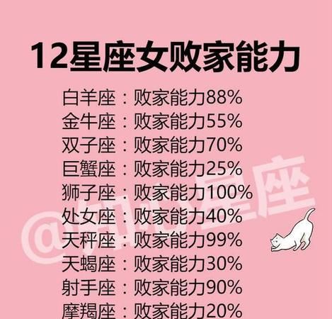 十二星座女排行
，十二星座渣女指数排行榜？图2