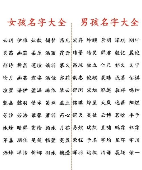 改名字大全，王者荣耀改名字大全李白？图1