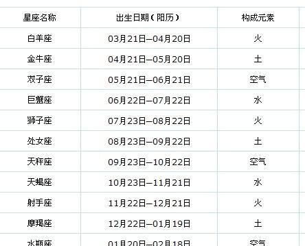 1973农历二月二十三什么星座
，1973农历九月初二是什么星座？图1